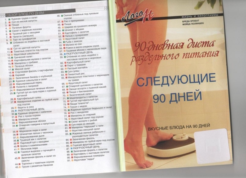 Вкусная 90 дневная диета раздельного питания.